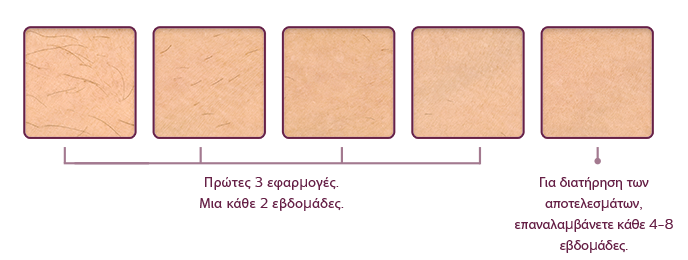 &Pi;ί&nu;&alpha;&kappa;&alpha;&sigmaf; &epsilon;&phi;&alpha;&rho;&mu;&omicron;&gamma;ώ&nu;